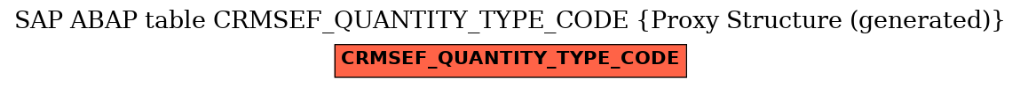 E-R Diagram for table CRMSEF_QUANTITY_TYPE_CODE (Proxy Structure (generated))
