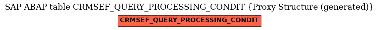 E-R Diagram for table CRMSEF_QUERY_PROCESSING_CONDIT (Proxy Structure (generated))