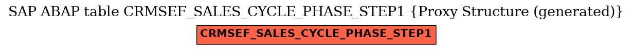 E-R Diagram for table CRMSEF_SALES_CYCLE_PHASE_STEP1 (Proxy Structure (generated))