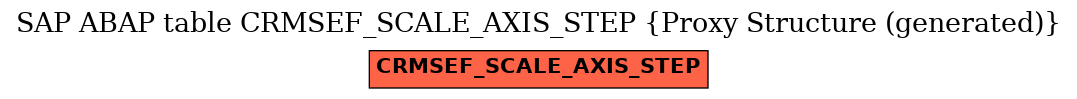 E-R Diagram for table CRMSEF_SCALE_AXIS_STEP (Proxy Structure (generated))