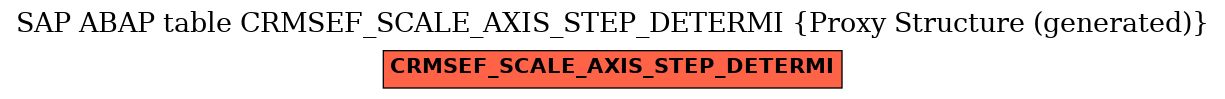 E-R Diagram for table CRMSEF_SCALE_AXIS_STEP_DETERMI (Proxy Structure (generated))