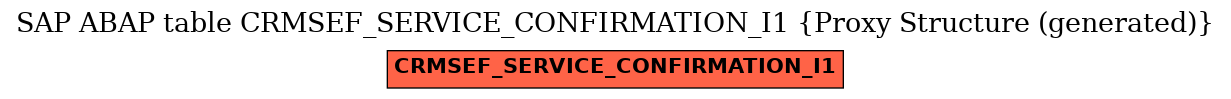E-R Diagram for table CRMSEF_SERVICE_CONFIRMATION_I1 (Proxy Structure (generated))