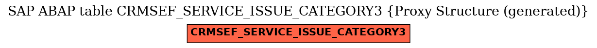 E-R Diagram for table CRMSEF_SERVICE_ISSUE_CATEGORY3 (Proxy Structure (generated))