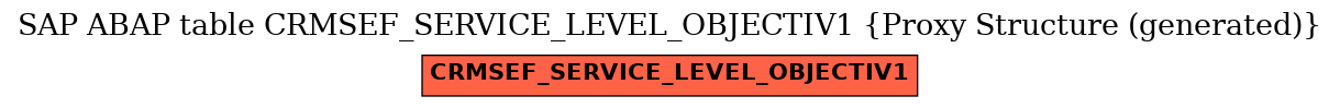 E-R Diagram for table CRMSEF_SERVICE_LEVEL_OBJECTIV1 (Proxy Structure (generated))