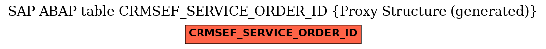 E-R Diagram for table CRMSEF_SERVICE_ORDER_ID (Proxy Structure (generated))