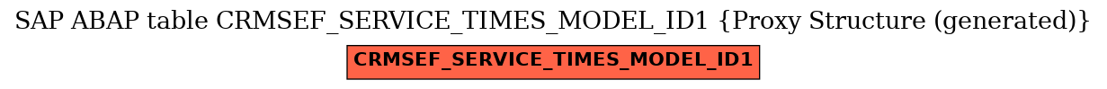 E-R Diagram for table CRMSEF_SERVICE_TIMES_MODEL_ID1 (Proxy Structure (generated))