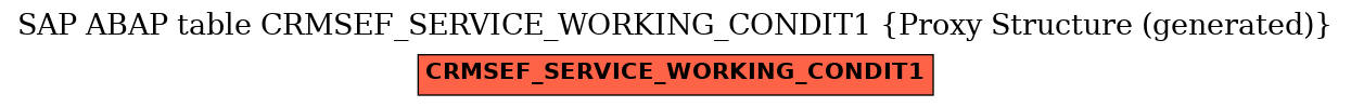 E-R Diagram for table CRMSEF_SERVICE_WORKING_CONDIT1 (Proxy Structure (generated))