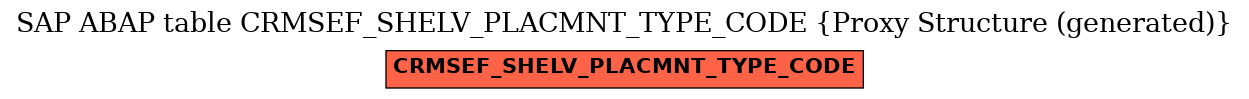 E-R Diagram for table CRMSEF_SHELV_PLACMNT_TYPE_CODE (Proxy Structure (generated))