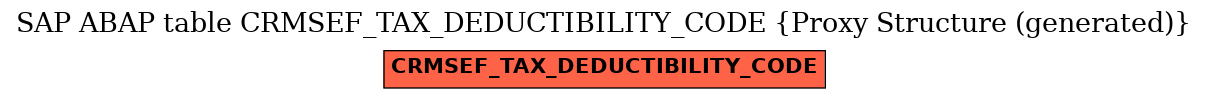 E-R Diagram for table CRMSEF_TAX_DEDUCTIBILITY_CODE (Proxy Structure (generated))