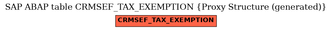 E-R Diagram for table CRMSEF_TAX_EXEMPTION (Proxy Structure (generated))