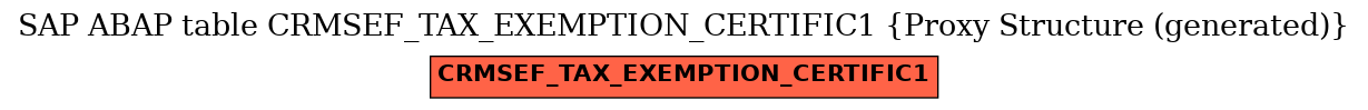 E-R Diagram for table CRMSEF_TAX_EXEMPTION_CERTIFIC1 (Proxy Structure (generated))