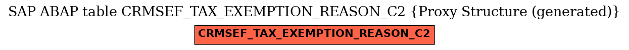 E-R Diagram for table CRMSEF_TAX_EXEMPTION_REASON_C2 (Proxy Structure (generated))