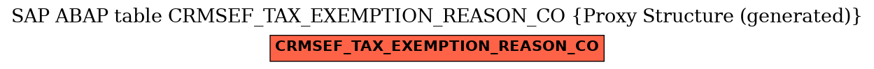 E-R Diagram for table CRMSEF_TAX_EXEMPTION_REASON_CO (Proxy Structure (generated))
