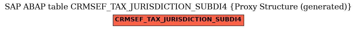 E-R Diagram for table CRMSEF_TAX_JURISDICTION_SUBDI4 (Proxy Structure (generated))
