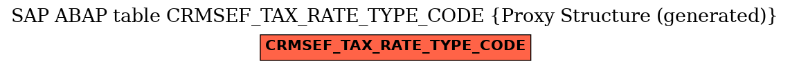 E-R Diagram for table CRMSEF_TAX_RATE_TYPE_CODE (Proxy Structure (generated))