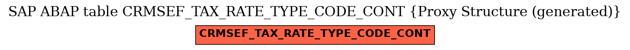 E-R Diagram for table CRMSEF_TAX_RATE_TYPE_CODE_CONT (Proxy Structure (generated))