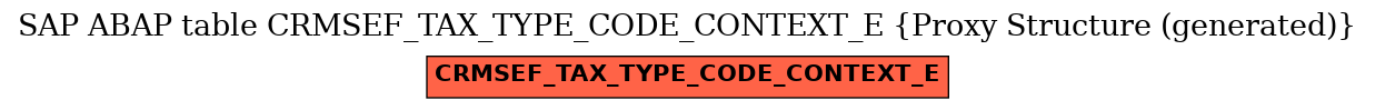 E-R Diagram for table CRMSEF_TAX_TYPE_CODE_CONTEXT_E (Proxy Structure (generated))
