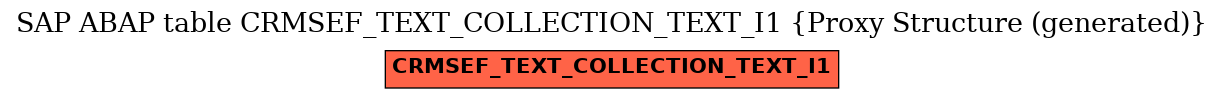 E-R Diagram for table CRMSEF_TEXT_COLLECTION_TEXT_I1 (Proxy Structure (generated))