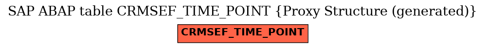 E-R Diagram for table CRMSEF_TIME_POINT (Proxy Structure (generated))