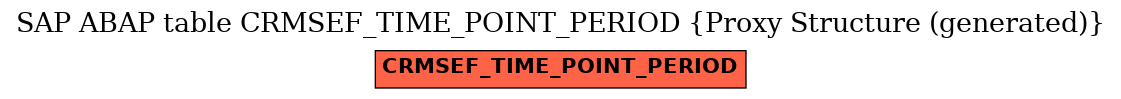 E-R Diagram for table CRMSEF_TIME_POINT_PERIOD (Proxy Structure (generated))