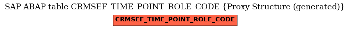 E-R Diagram for table CRMSEF_TIME_POINT_ROLE_CODE (Proxy Structure (generated))