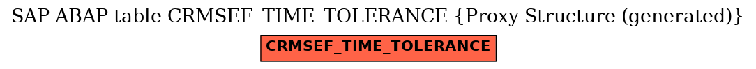 E-R Diagram for table CRMSEF_TIME_TOLERANCE (Proxy Structure (generated))
