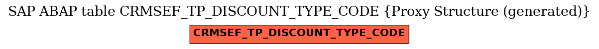 E-R Diagram for table CRMSEF_TP_DISCOUNT_TYPE_CODE (Proxy Structure (generated))
