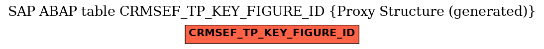 E-R Diagram for table CRMSEF_TP_KEY_FIGURE_ID (Proxy Structure (generated))