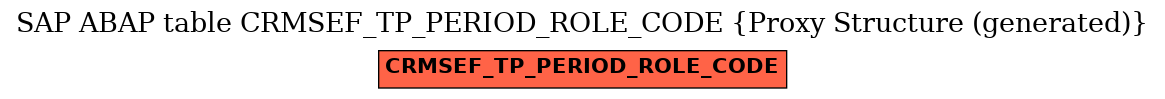 E-R Diagram for table CRMSEF_TP_PERIOD_ROLE_CODE (Proxy Structure (generated))