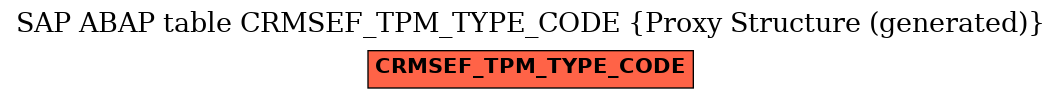 E-R Diagram for table CRMSEF_TPM_TYPE_CODE (Proxy Structure (generated))