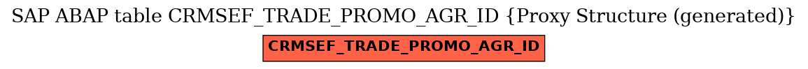 E-R Diagram for table CRMSEF_TRADE_PROMO_AGR_ID (Proxy Structure (generated))