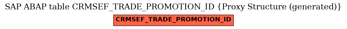 E-R Diagram for table CRMSEF_TRADE_PROMOTION_ID (Proxy Structure (generated))