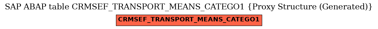 E-R Diagram for table CRMSEF_TRANSPORT_MEANS_CATEGO1 (Proxy Structure (Generated))