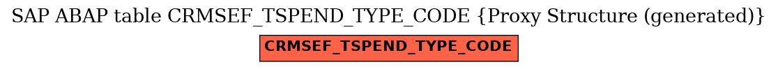 E-R Diagram for table CRMSEF_TSPEND_TYPE_CODE (Proxy Structure (generated))