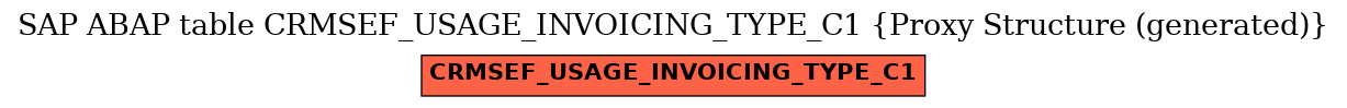 E-R Diagram for table CRMSEF_USAGE_INVOICING_TYPE_C1 (Proxy Structure (generated))