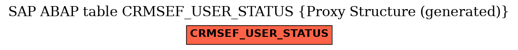 E-R Diagram for table CRMSEF_USER_STATUS (Proxy Structure (generated))