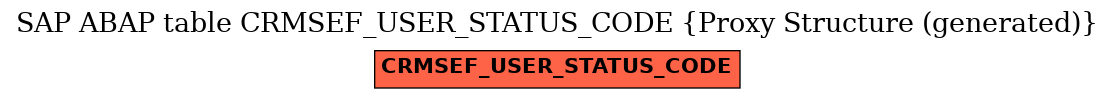 E-R Diagram for table CRMSEF_USER_STATUS_CODE (Proxy Structure (generated))