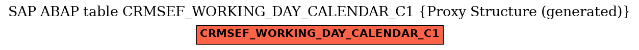 E-R Diagram for table CRMSEF_WORKING_DAY_CALENDAR_C1 (Proxy Structure (generated))