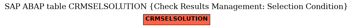 E-R Diagram for table CRMSELSOLUTION (Check Results Management: Selection Condition)