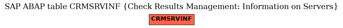 E-R Diagram for table CRMSRVINF (Check Results Management: Information on Servers)