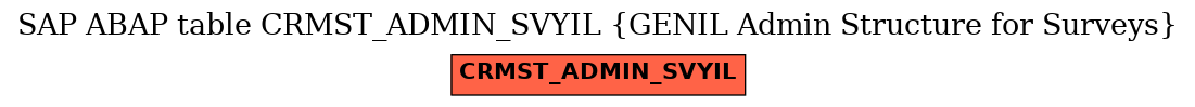 E-R Diagram for table CRMST_ADMIN_SVYIL (GENIL Admin Structure for Surveys)