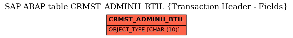 E-R Diagram for table CRMST_ADMINH_BTIL (Transaction Header - Fields)