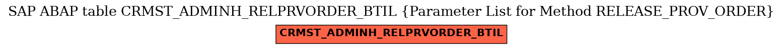 E-R Diagram for table CRMST_ADMINH_RELPRVORDER_BTIL (Parameter List for Method RELEASE_PROV_ORDER)