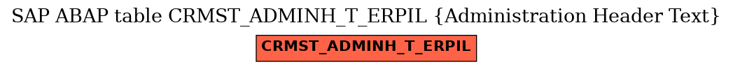 E-R Diagram for table CRMST_ADMINH_T_ERPIL (Administration Header Text)