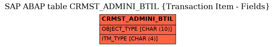 E-R Diagram for table CRMST_ADMINI_BTIL (Transaction Item - Fields)