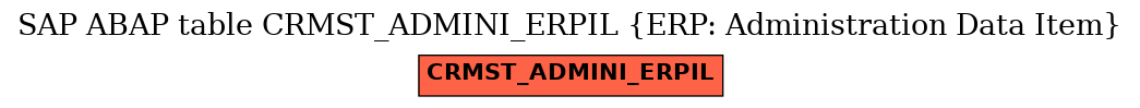 E-R Diagram for table CRMST_ADMINI_ERPIL (ERP: Administration Data Item)