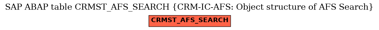 E-R Diagram for table CRMST_AFS_SEARCH (CRM-IC-AFS: Object structure of AFS Search)