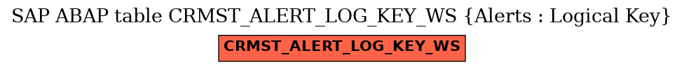 E-R Diagram for table CRMST_ALERT_LOG_KEY_WS (Alerts : Logical Key)