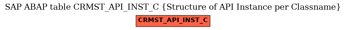 E-R Diagram for table CRMST_API_INST_C (Structure of API Instance per Classname)