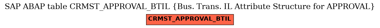 E-R Diagram for table CRMST_APPROVAL_BTIL (Bus. Trans. IL Attribute Structure for APPROVAL)